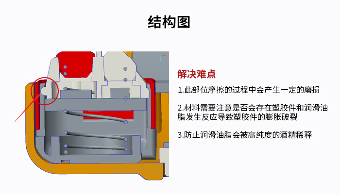 醫(yī)療血氧儀內(nèi)部結(jié)構(gòu)如何選用潤滑脂